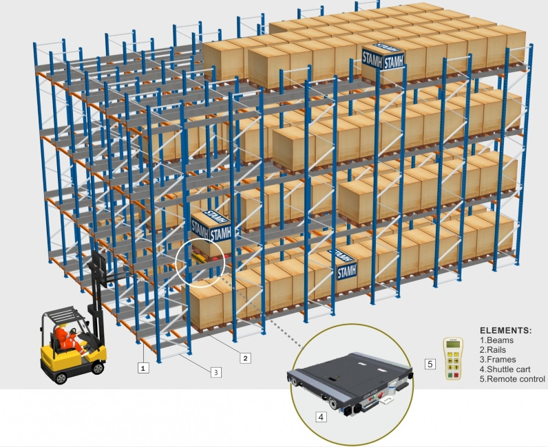 Kệ Robot Shuttle công nghiệp nặng 2