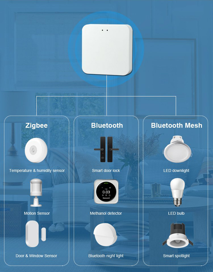 Bộ trung tâm Tuya Gateway Bluetooth 5